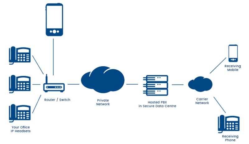 VoIP Business Phone Systems in ohio